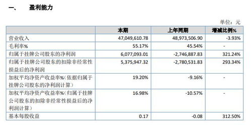 鑫联华2019年财报解析 607.71万元盈利背后的软件销售高毛利策略