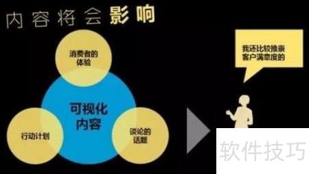 软件销售领域品牌内容营销传播策略解析