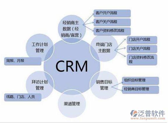 从成交到陪伴 网络设备销售中的CRM营销模式新解